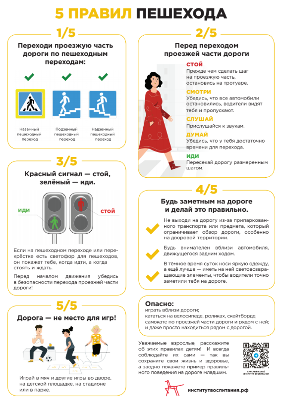 Правила пешеходов: знай и соблюдай!